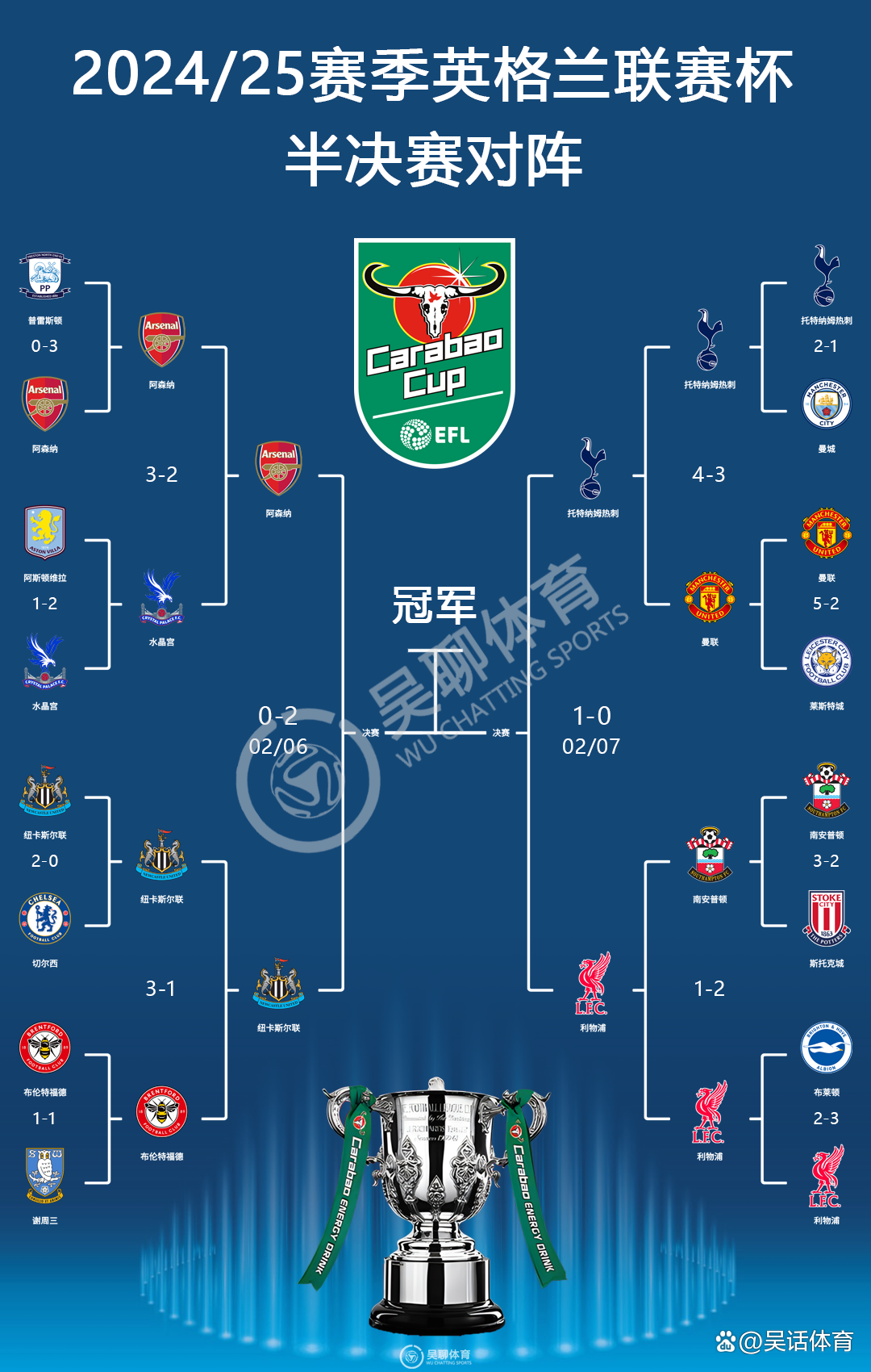 阿森纳客场大胜纽卡斯尔，稳固前四位置的简单介绍