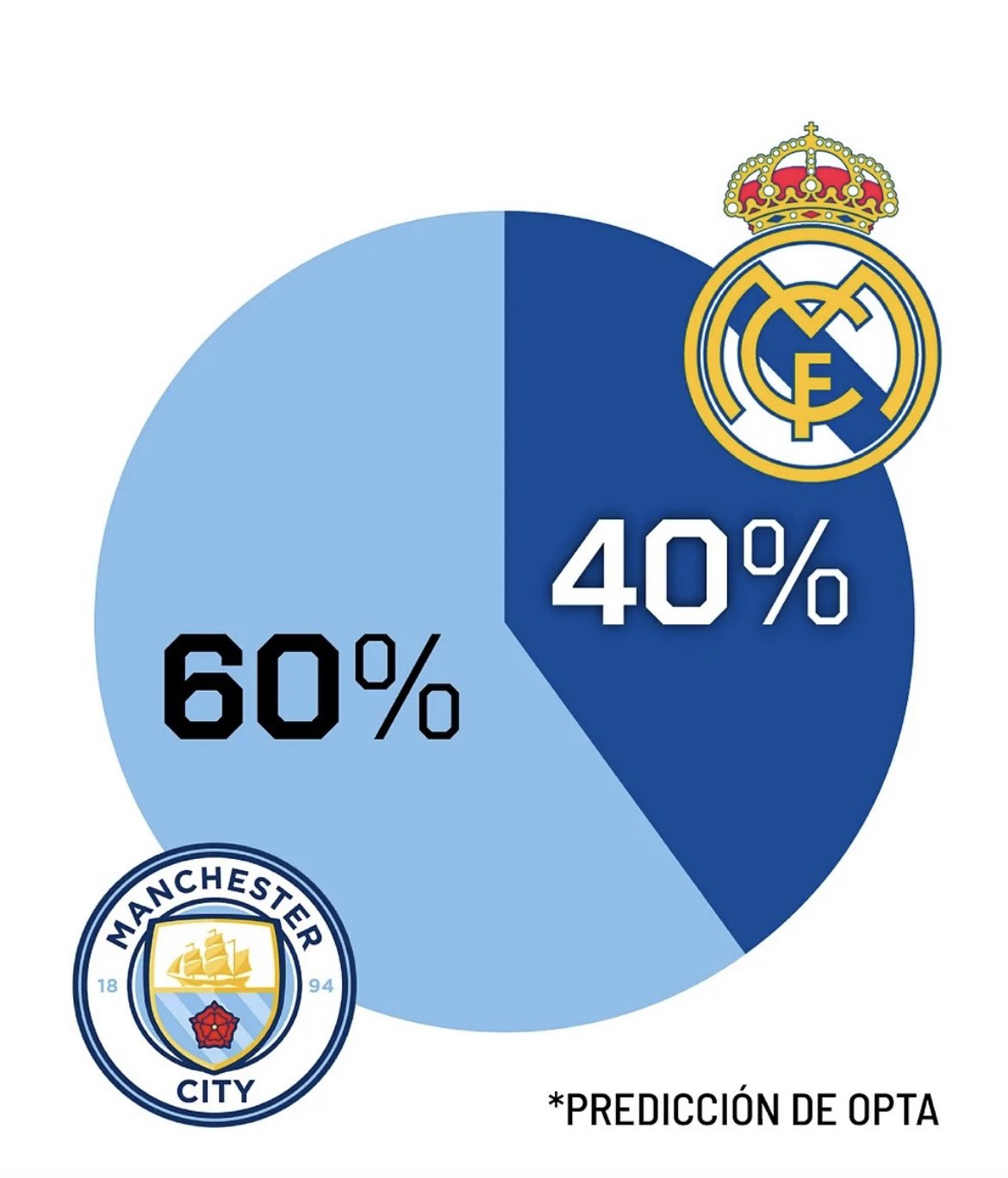 包含皇家马德里主场不敌曼城,遗憾错失八强的词条 包含皇家马德里主场不敌曼城,遗憾错失八强的词条